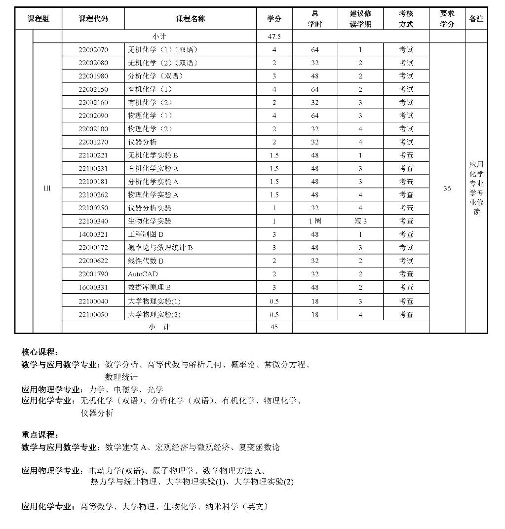 理学基础2